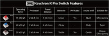 Load image into Gallery viewer, Keychron K2 Pro QMK VIA RGB ALU Wireless Mechanical Keyboard  HotSwap 84-keys 75% ANSI Layout
