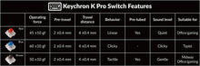 Load image into Gallery viewer, Keychron K6 Pro QMK Wireless Mechanical Keyboard RGB ALU HotSwap 68-keys 65% ANSI Layout