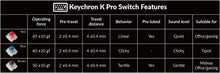 Load image into Gallery viewer, Keychron V2 Knob RGB QMK Mechanical Keyboard HotSwap 67-keys 65% ANSI Layout