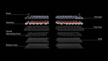 Load image into Gallery viewer, Keychron Q11 RGB HotSwap QMK/VIA ALU Mechanical Keyboard 91-keys 75% SplitDesign Knobs ANSI Layout
