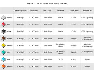 Keychron Low Profile Optical Switch Set - 87 Pcs