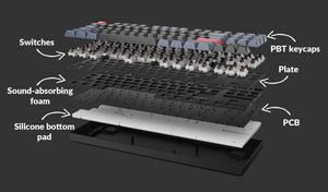Keychron K8 Pro QMK Wireless Mechanical Keyboard RGB ALU HotSwap 87-keys TKL 80% ANSI Layout