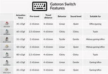 Load image into Gallery viewer, Keychron Gateron Mechanical Switch Set 12pcs

