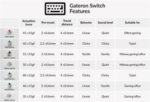 Keychron Gateron Mechanical Switch Set 12pcs